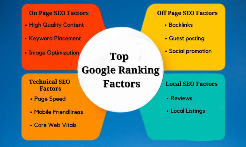 Top-Google-Ranking-Factors