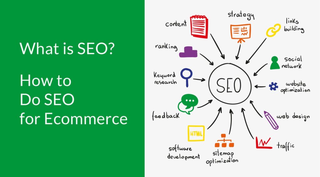 What is SEO?